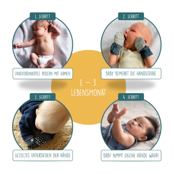 handschuhe für babys sinnvoll Kontrastfäustlinge (0-3M) | Kratzfäustlinge für Baby (Babyhandschuhe)